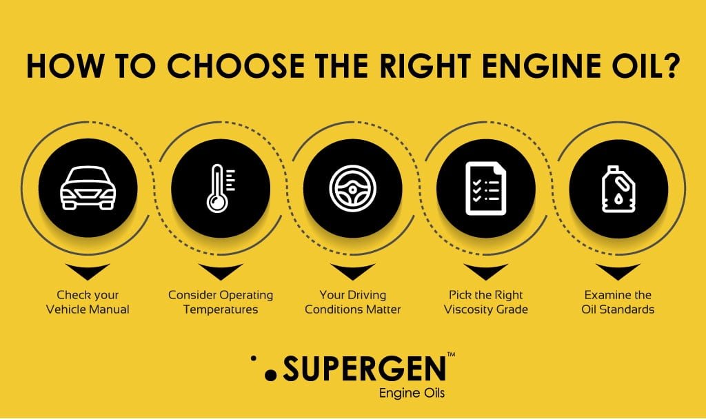 Infographic on how to choose the right engine oil