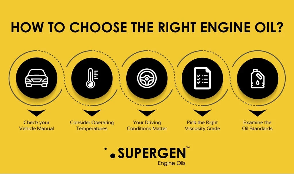 Infographic on how to choose the right engine oil