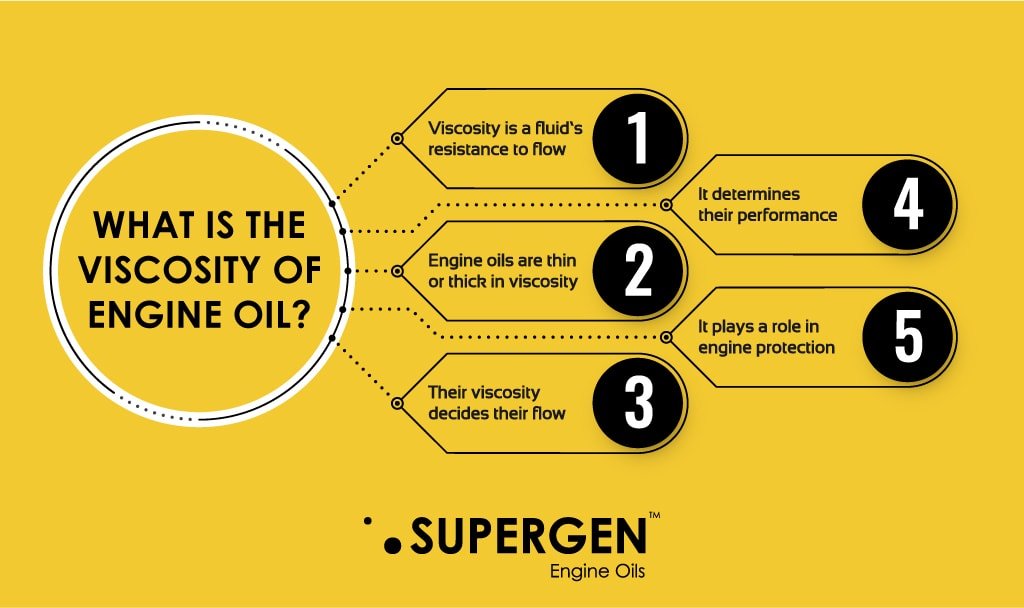 Infographic on what is the viscosity of engine oil