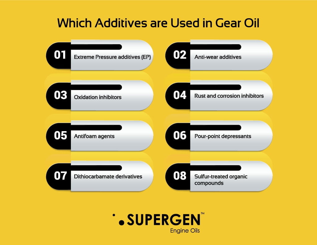 Infographic on which additives are used in gear oil