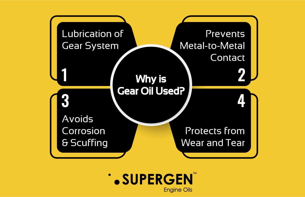 Infographic on why is gear oil used