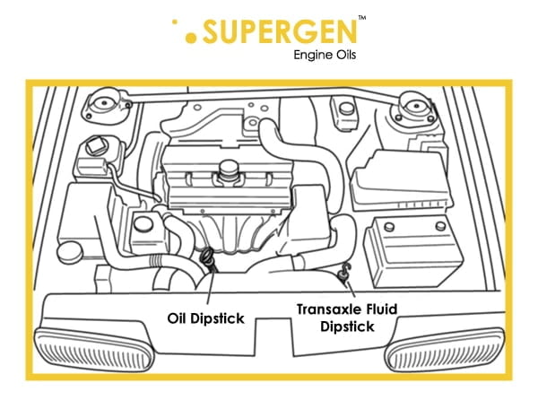 Diagram of car engine with oil dipstick and transaxle fluid dipstick