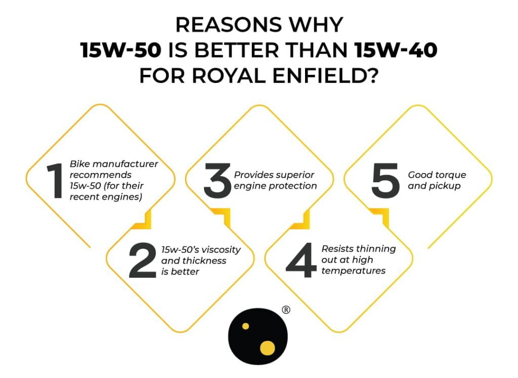reasons why 15w50 is better than 15w40 for royal enfeild
