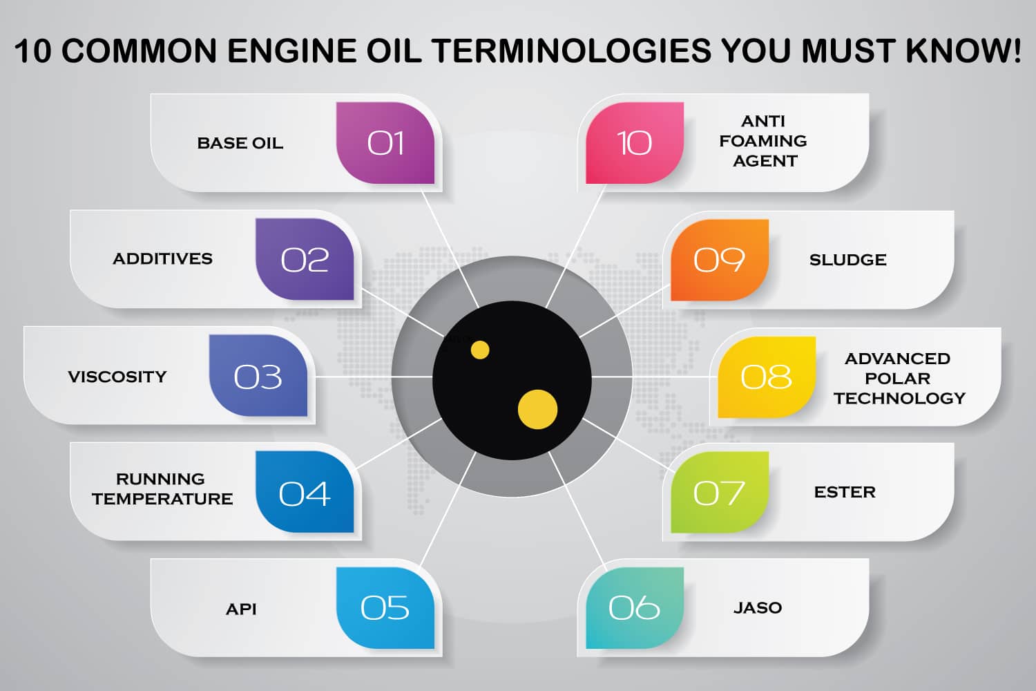 10-COMMON-ENGINE-OIL-TERMINOLOGIES-YOU-MUST-KNOW!
