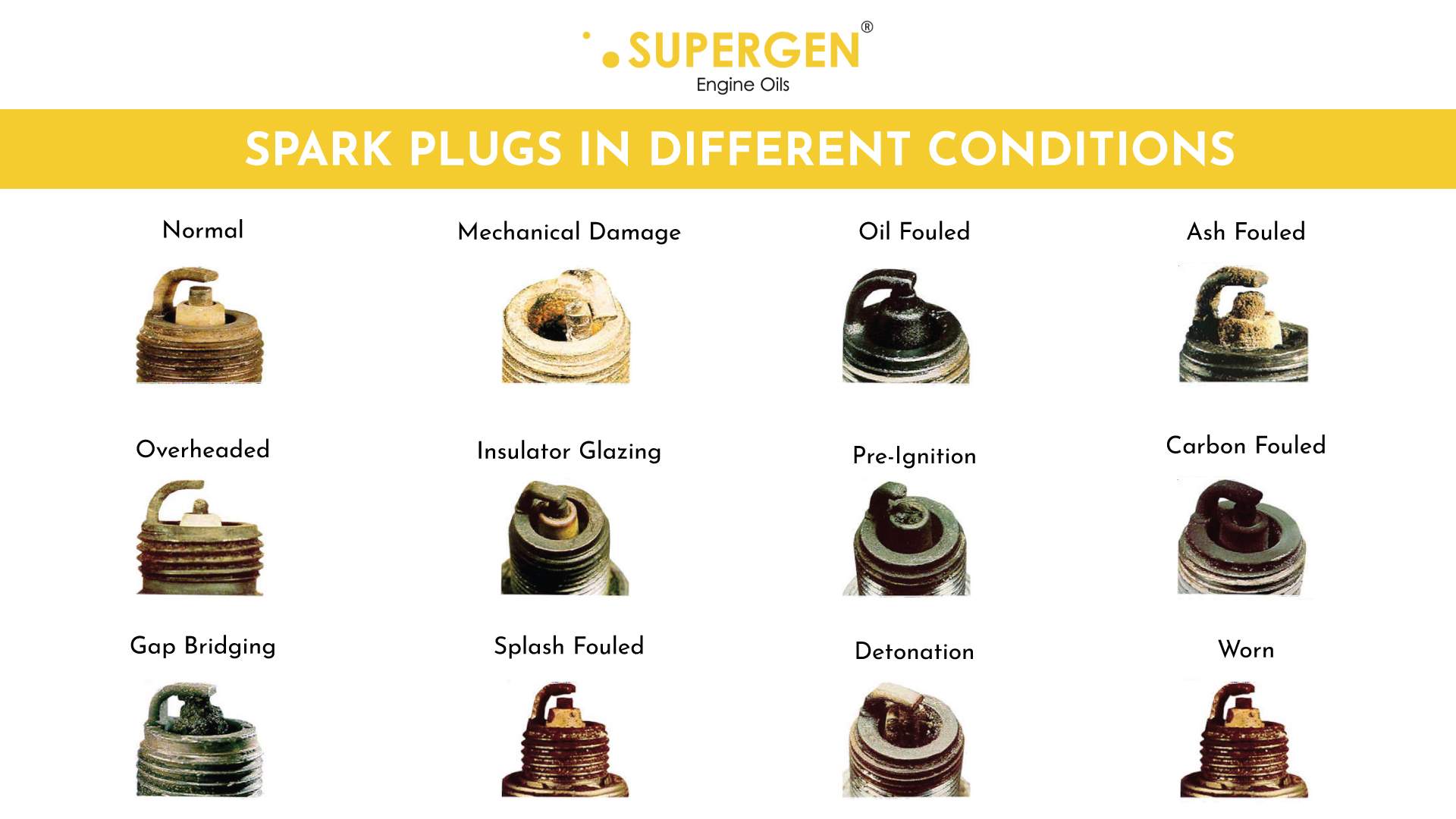 Different-conditions-of-spark-plugs