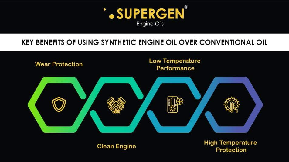 Key benefits Between Synthetic And Conventional Engine Oil