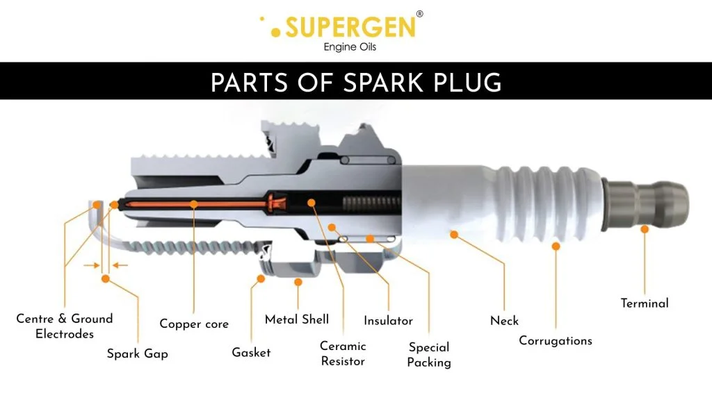 spark-plug-parts-details