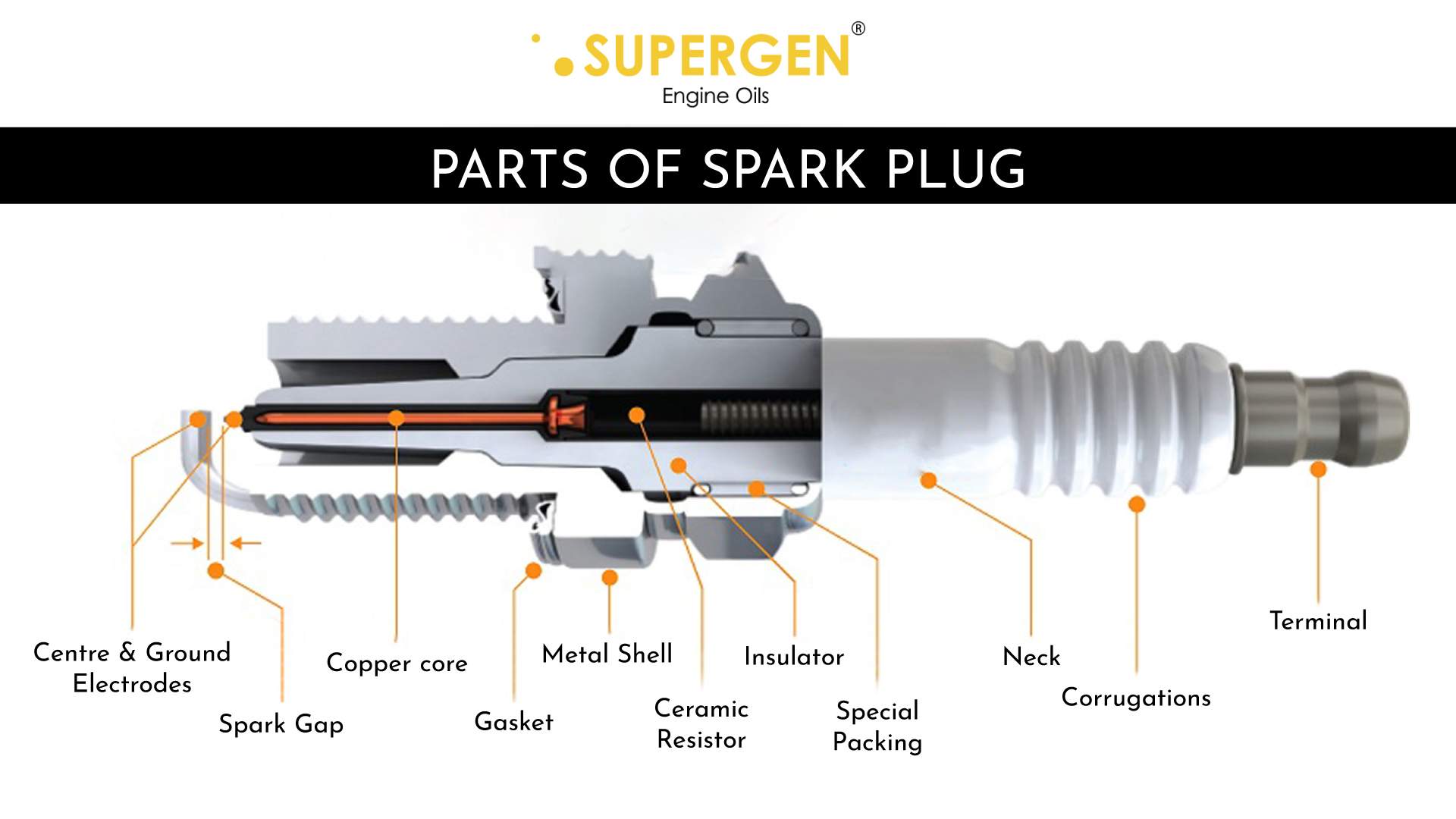 Spark Plugs - A Complete Guide - Supergen Engine Oils